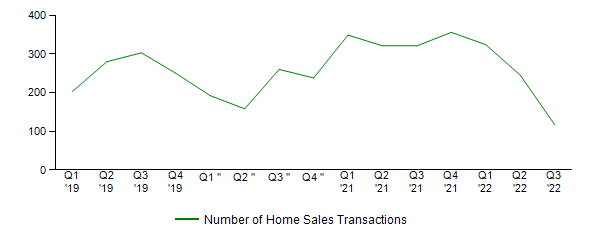 Sales Activity